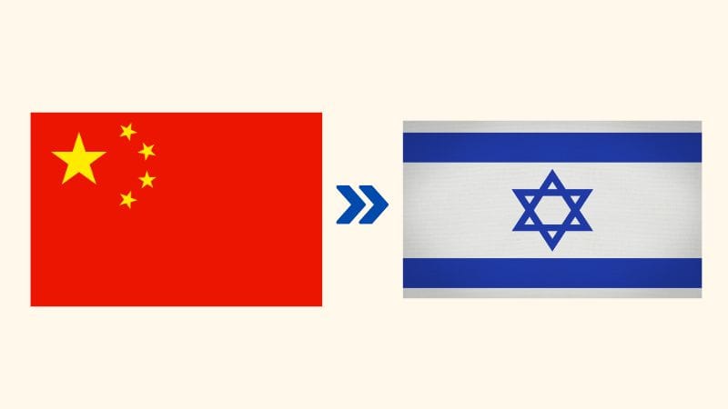 How to Ship from China to Israel